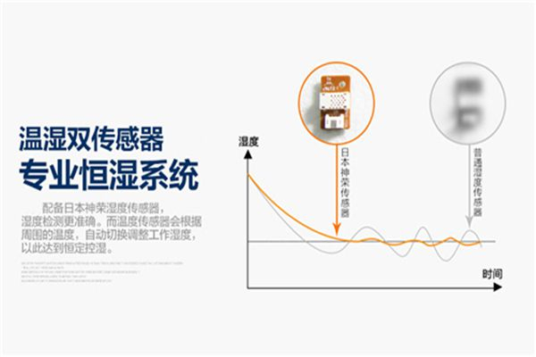 新风除湿机与中央空调的差异解析