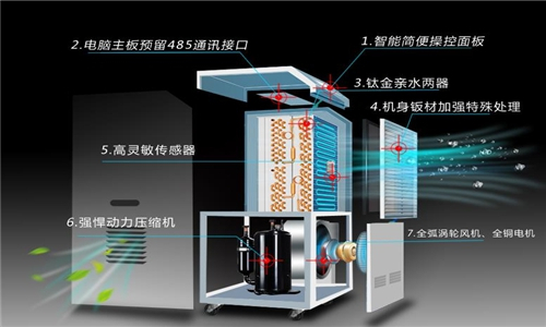 生产｜工业除湿机生产厂家，什么牌子的除湿机最好？